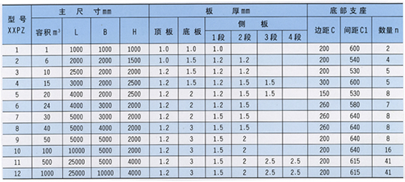 ���P�ˮ��Ҏ(gu��)�����ͳߴ� 